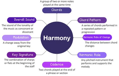 expression music definition in the realm of classical compositions often intertwines with the very essence of human emotions and experiences. how does the interplay between harmony and melody truly reflect the innermost thoughts and feelings?