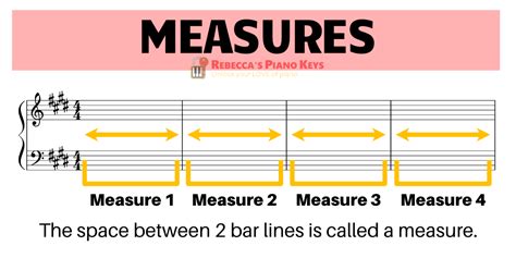 how long is a measure in music? the mystery of musical time