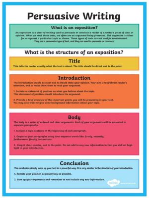 What is a Three Paragraph Essay and How Does It Differ from Longer Forms in Crafting a Persuasive Argument?